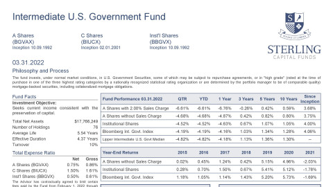 Intermediate U.S. Government Fund Fact Sheet