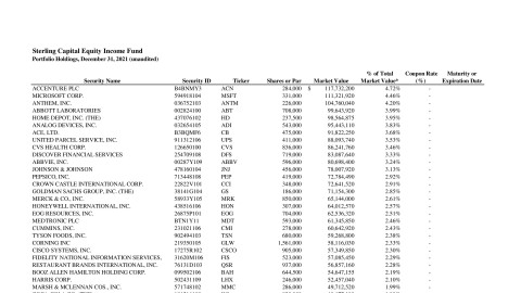 Equity Income Fund Monthly Holdings Report