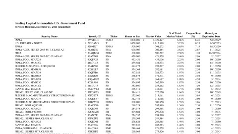 Intermediate U.S. Government Fund Quarterly Holdings Report