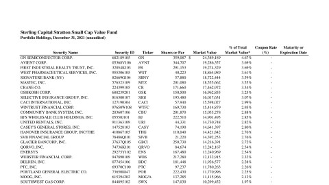 Sterling Capital Stratton Small Cap Value Fund Monthly Holdings Report