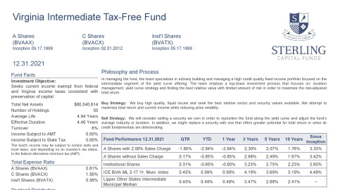 Virginia Intermediate Tax-Free Fund Fact Sheet