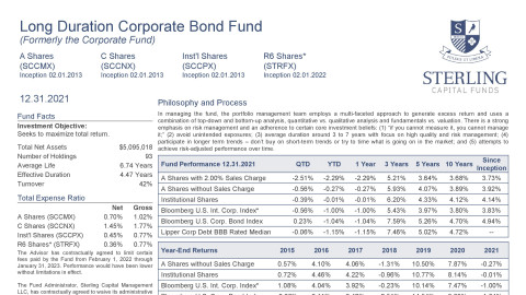 Corporate Fund Fact Sheet