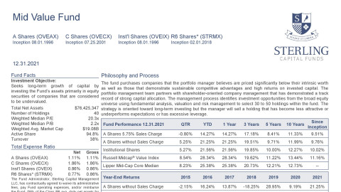 Mid Value Fund Fact Sheet