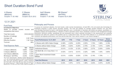 Short Duration Bond Fund Fact Sheet
