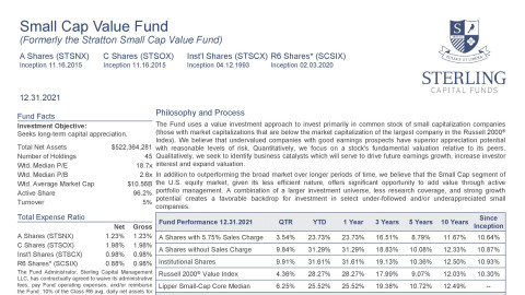 Stratton Small Cap Value Fund Fact Sheet