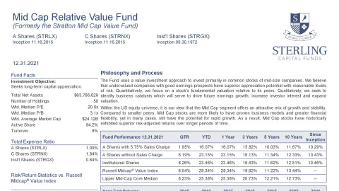 Stratton Mid Cap Value Fund Fact Sheet