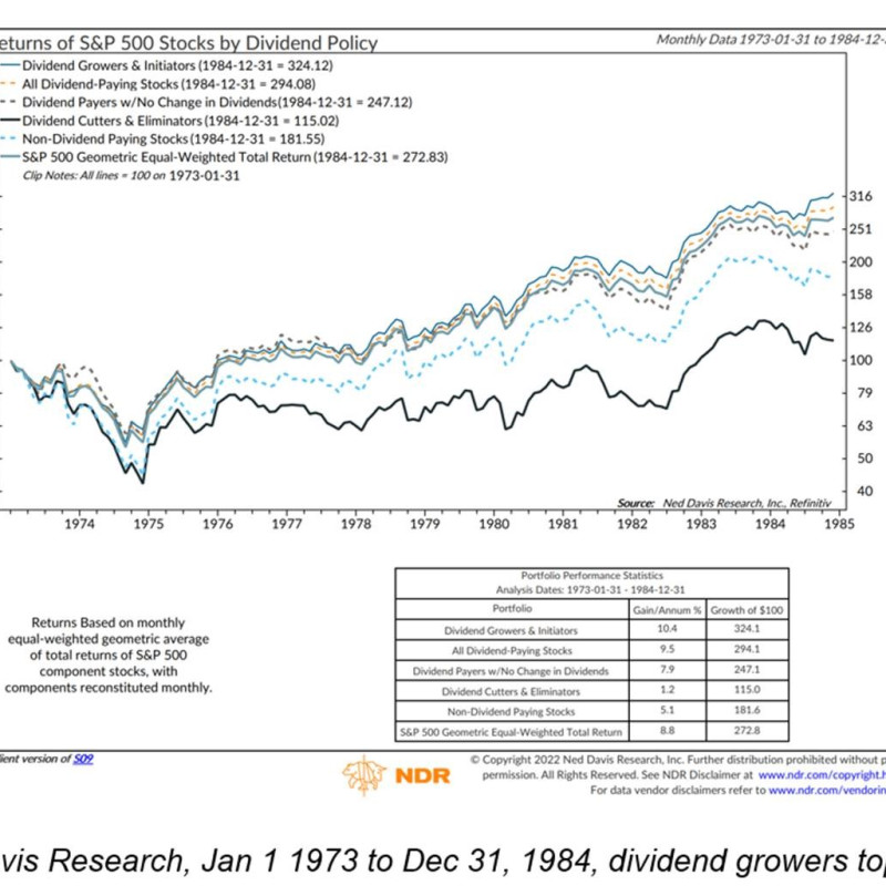 Document Thumbnail: The Lead - History, Inflation, and Dividend Growth