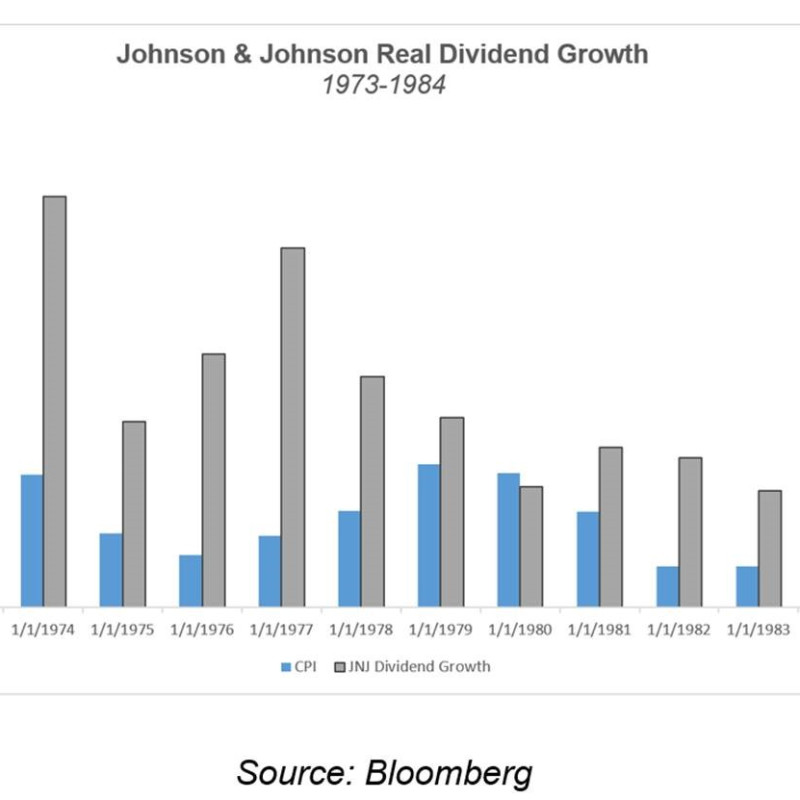 Document Thumbnail: The Lead - Real Dividend Growth